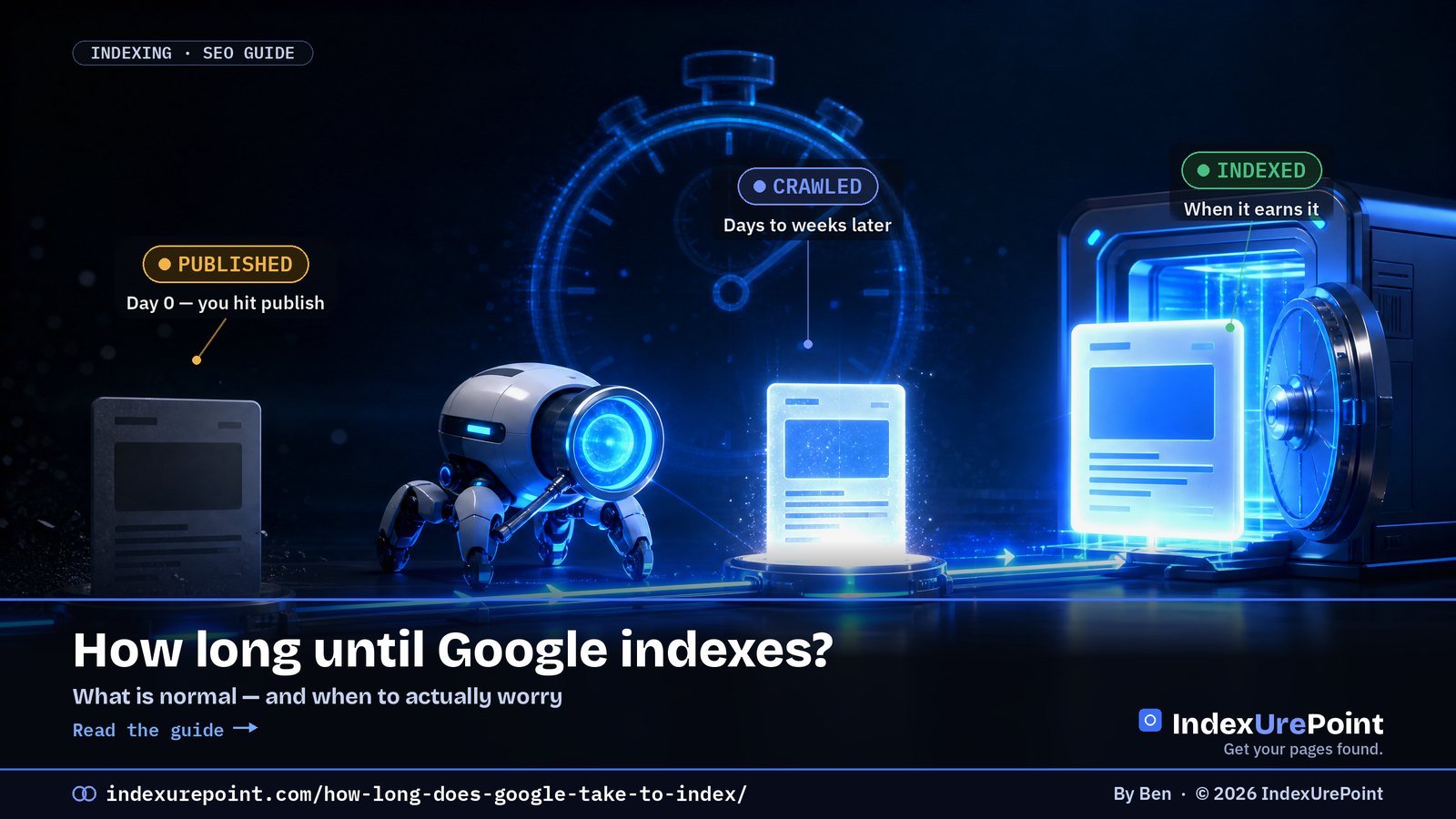 How long until Google indexes a page — a timeline from Published (day 0) to Crawled (days to weeks) to Indexed, with a crawler robot and a stopwatch. IndexUrePoint SEO guide.